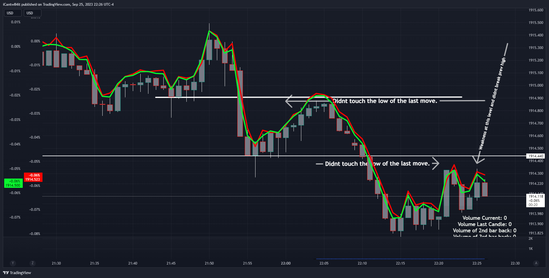 OANDA:XAUUSD-BATS:SPY/OANDA:XAUUSD-TVC:DXY*2/OANDA:XAUUSD Chart Image by iCantw84it