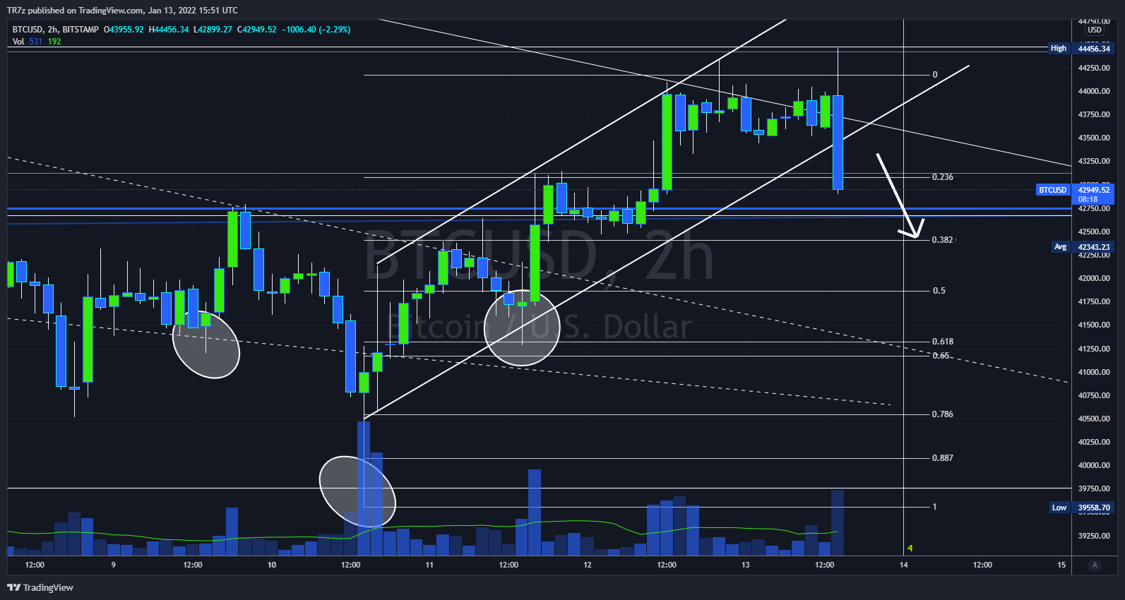 BITSTAMP:BTCUSD Chart Image by TR7z