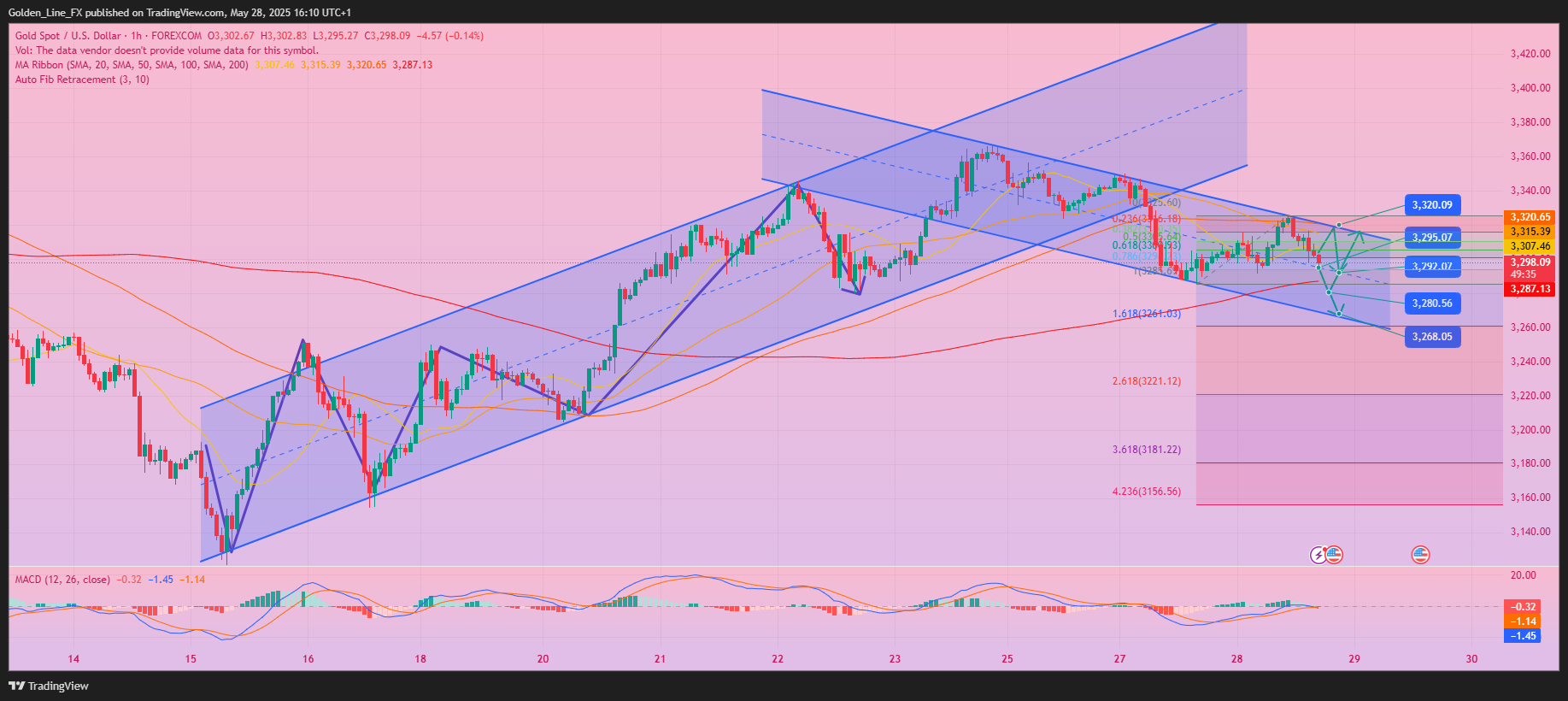 FOREXCOM:XAUUSD Chart Image by Golden_Line_FX