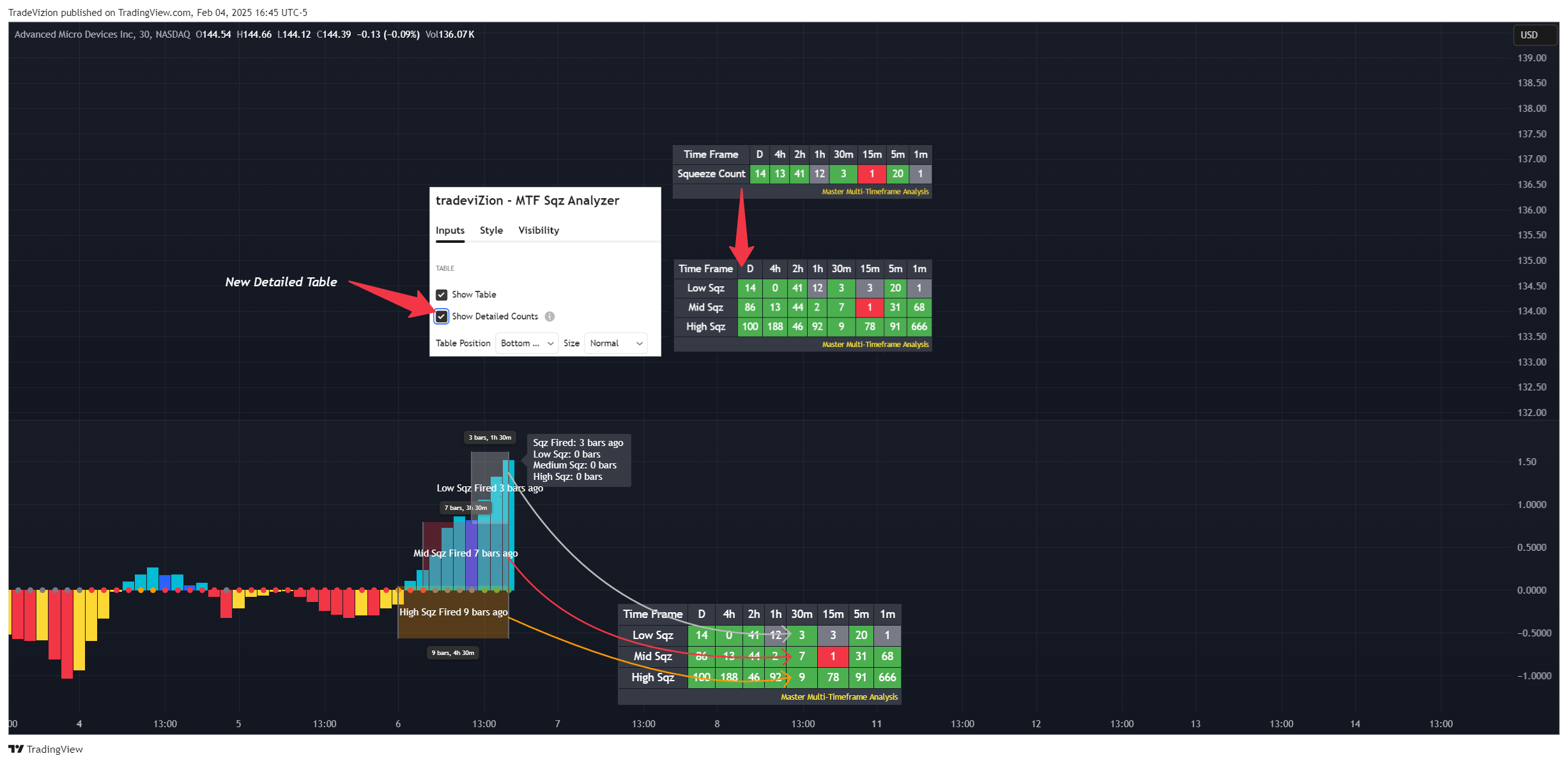 BATS:AMD Chart Image by TradeVizion