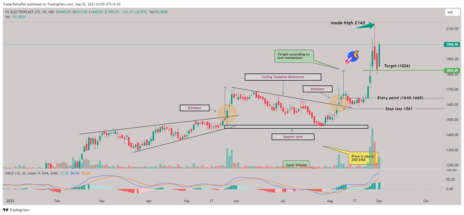NSE:PGEL Chart Image by TraderRahulPal
