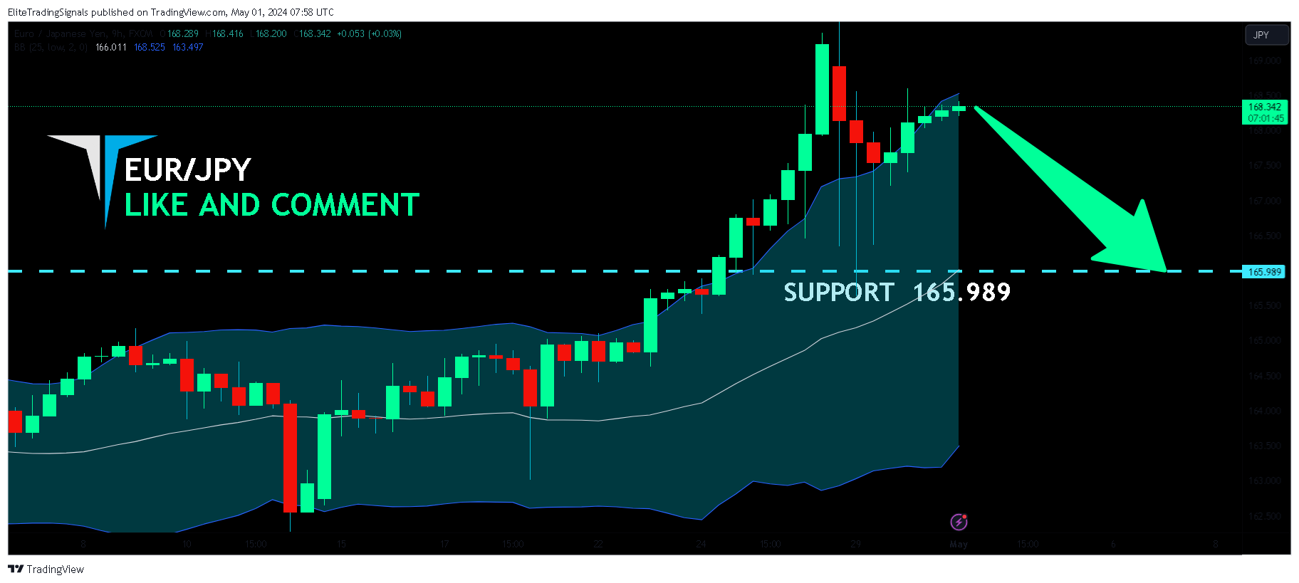 FX:EURJPY Chart Image by EliteTradingSignals