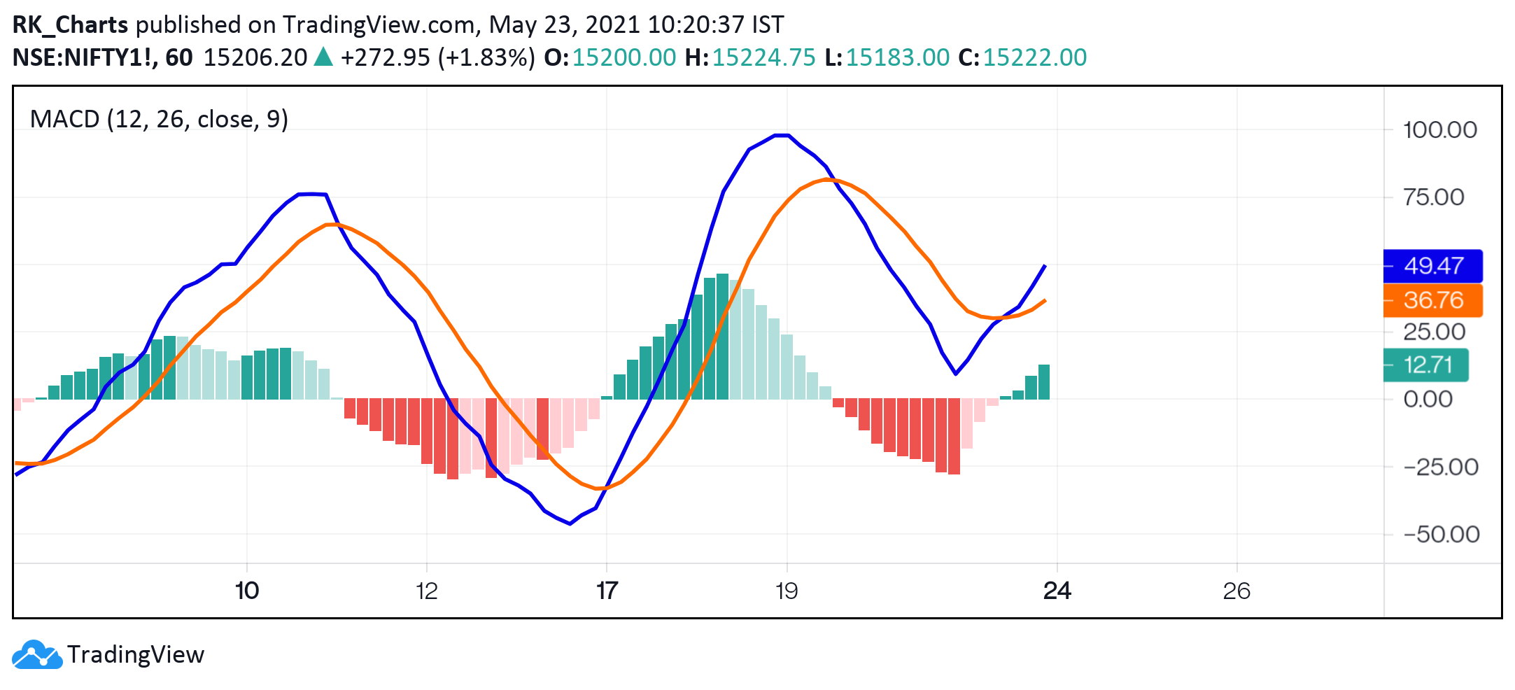  Chart Image