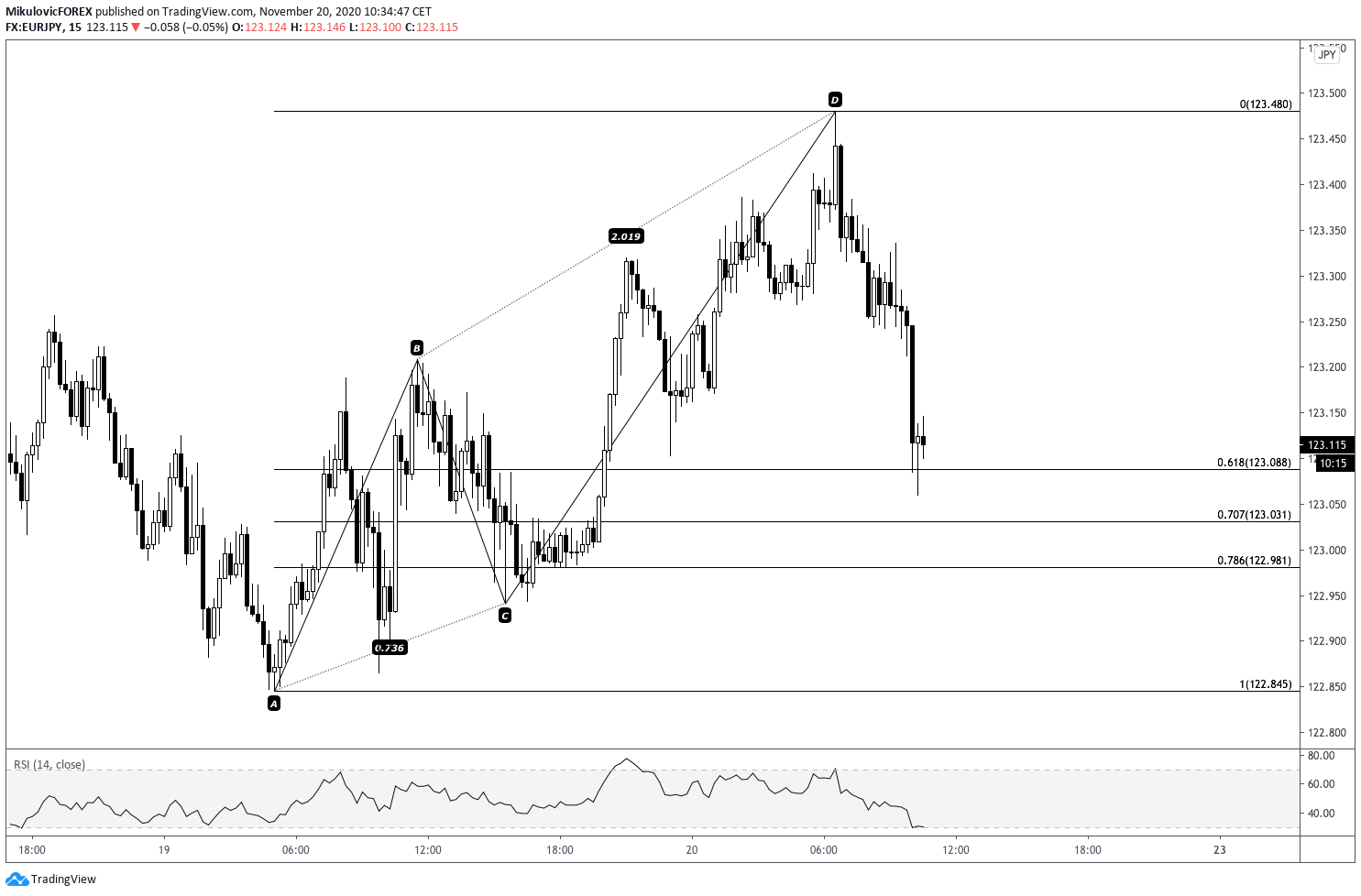  Chart Image