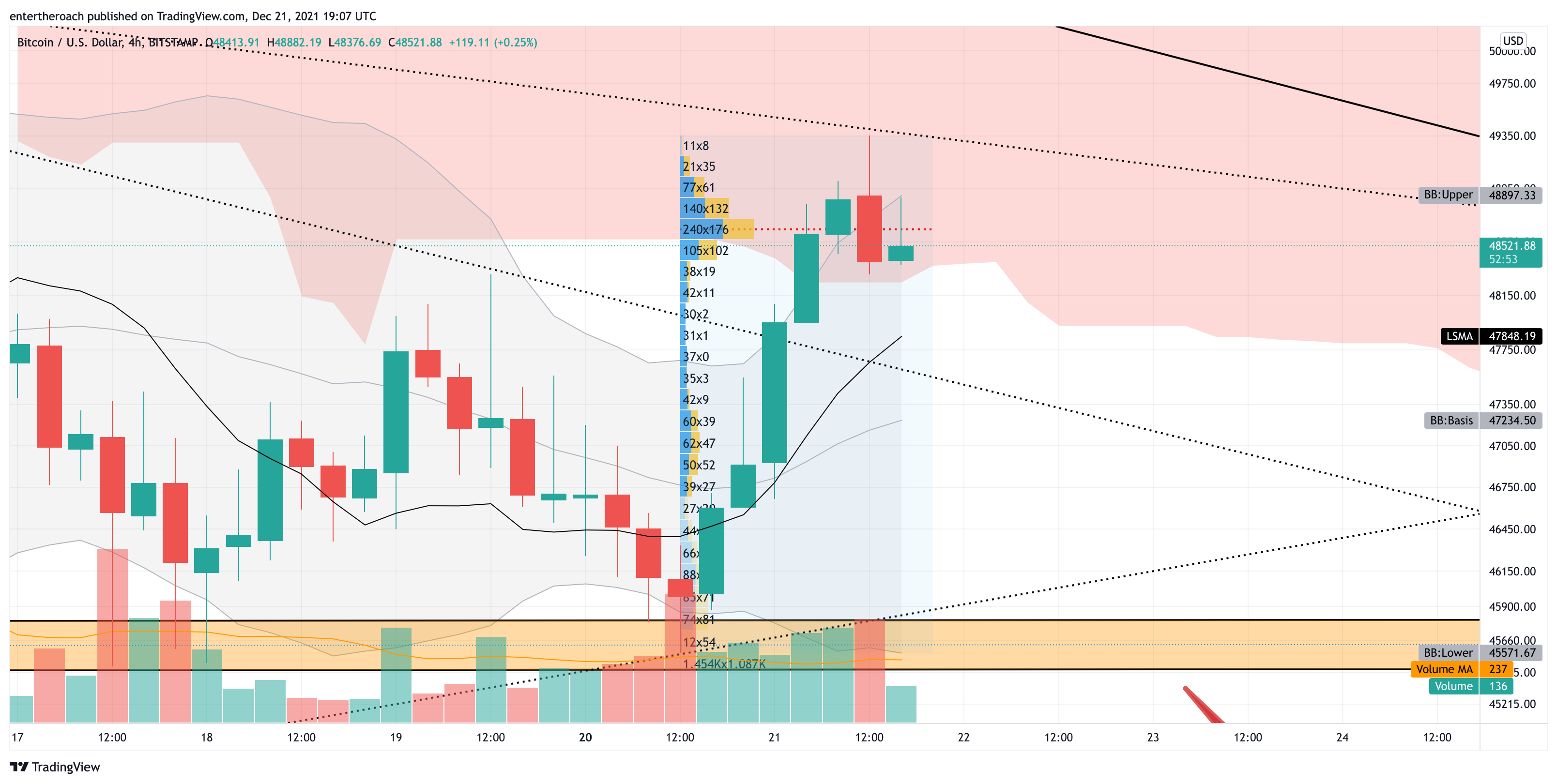 BITSTAMP:BTCUSD Chart Image by TradingThroughTheLens