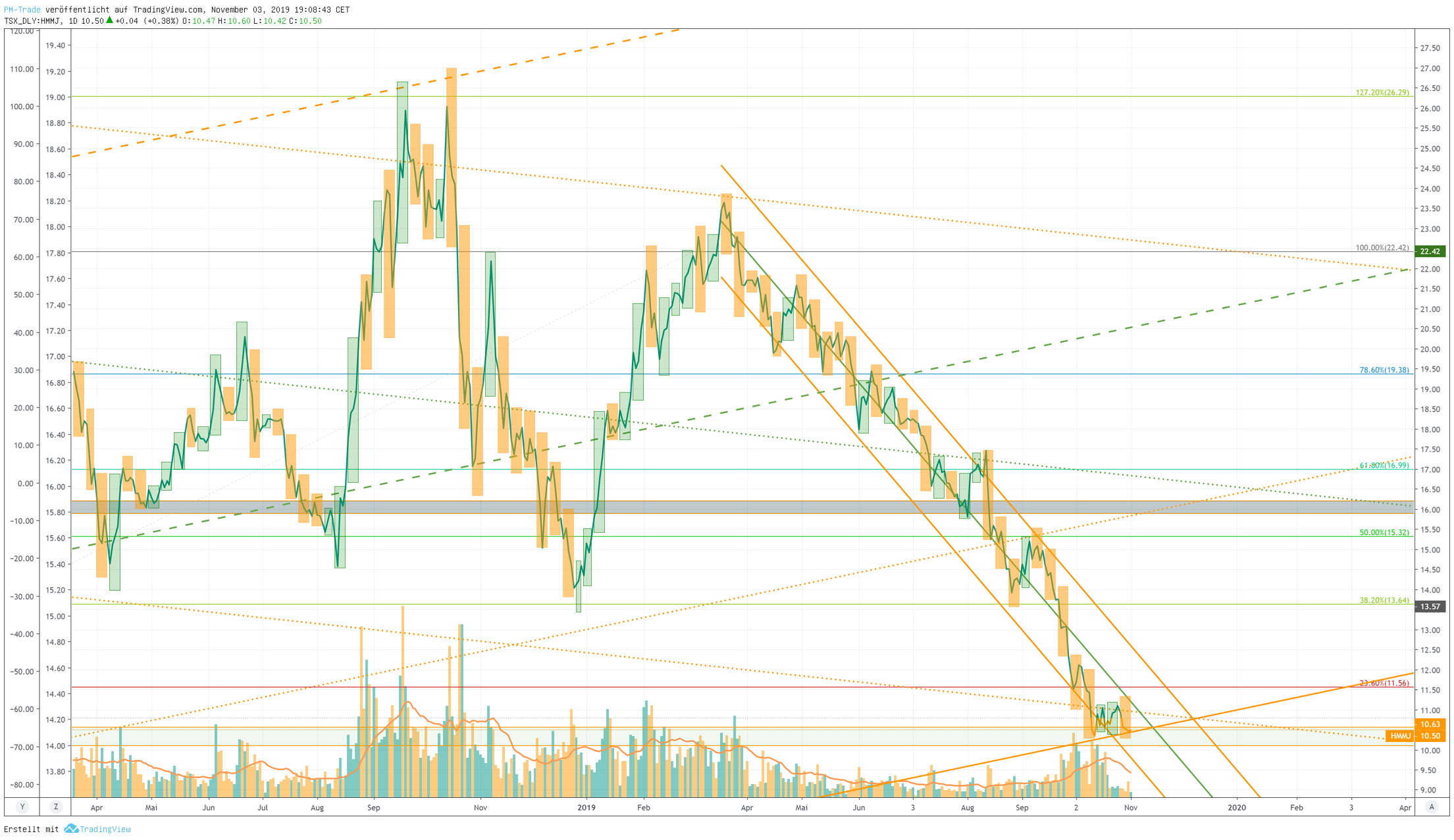  Chart Image