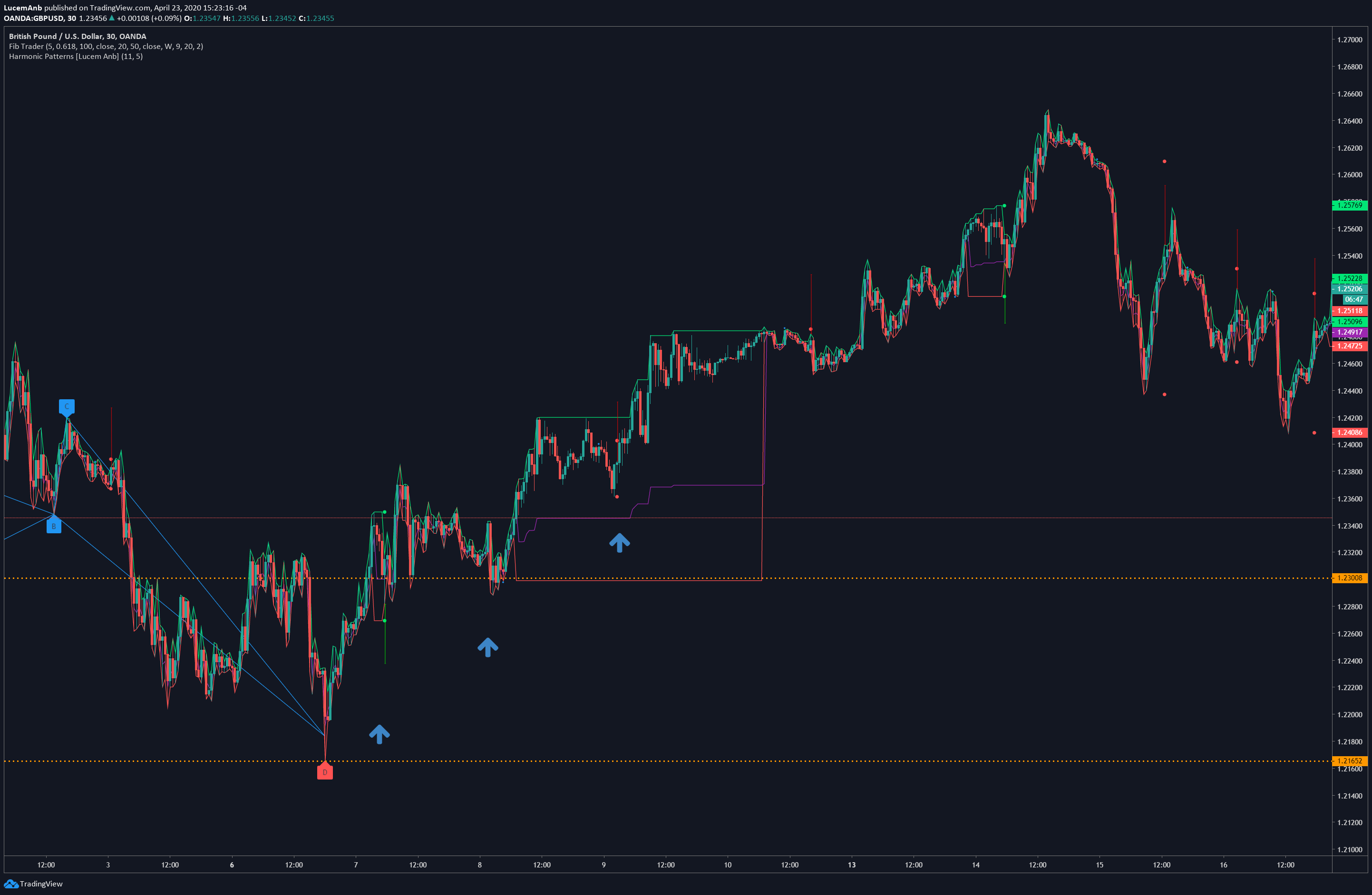  Chart Image