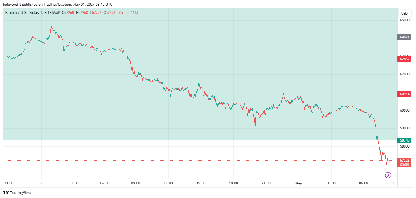 BITSTAMP:BTCUSD Chart Image by holeyprofit