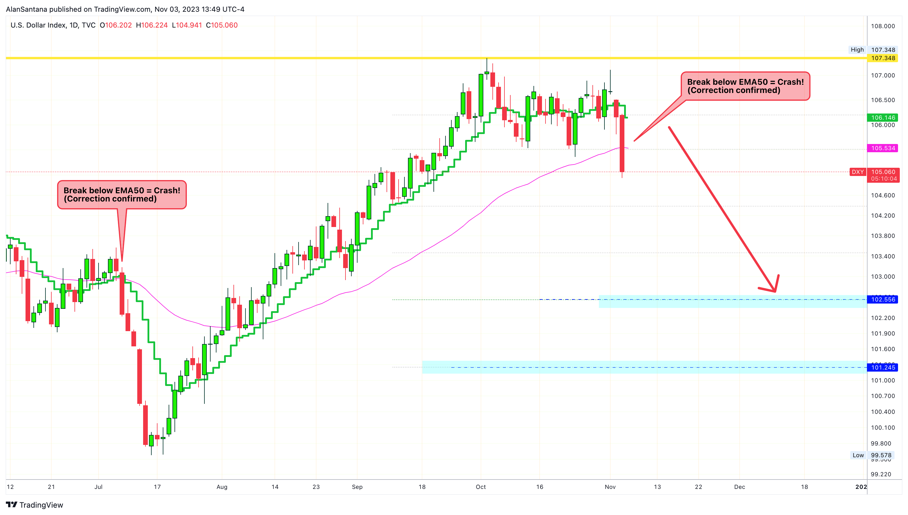 TVC:DXY Chart Image by MasterAnanda