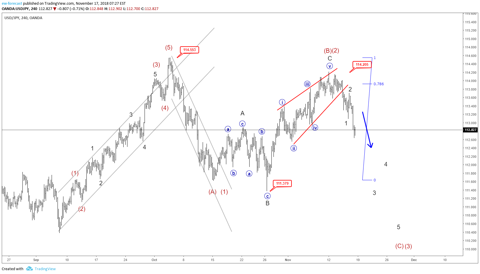  Chart Image