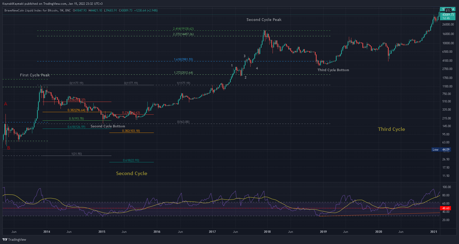 BNC:BLX Chart Image by KaynakiKaymaki