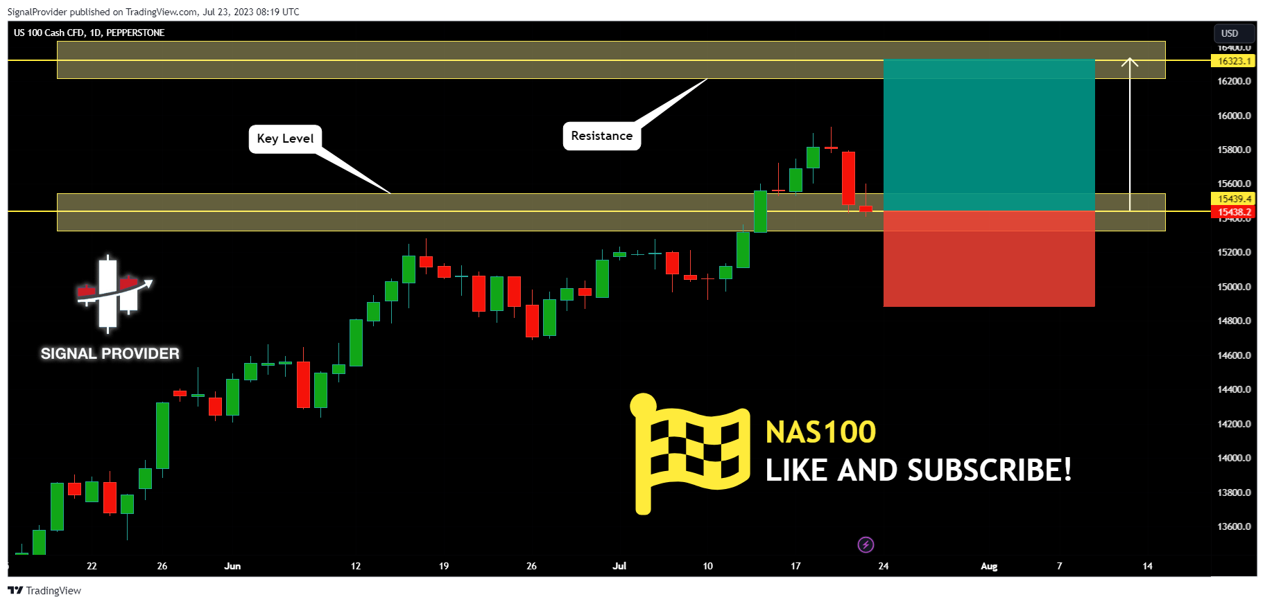 PEPPERSTONE:NAS100 Chart Image by SignalProvider