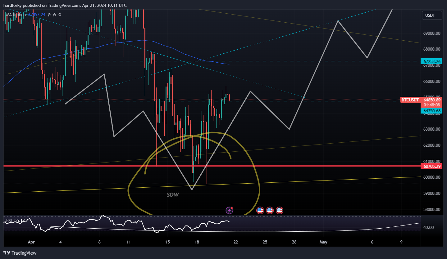 BINANCE:BTCUSDT Chart Image by hardforky