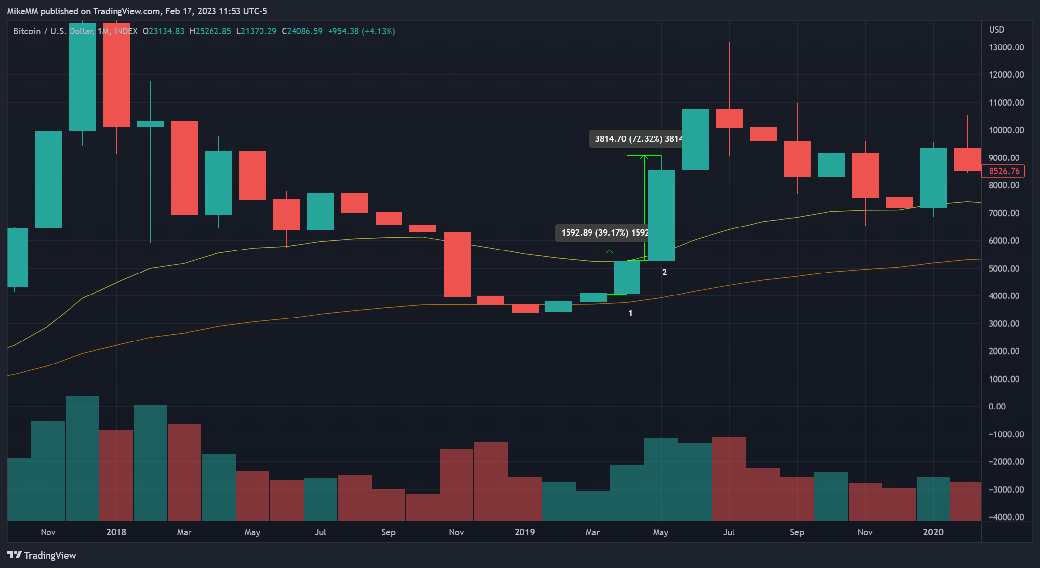 INDEX:BTCUSD Chart Image by MikeMM