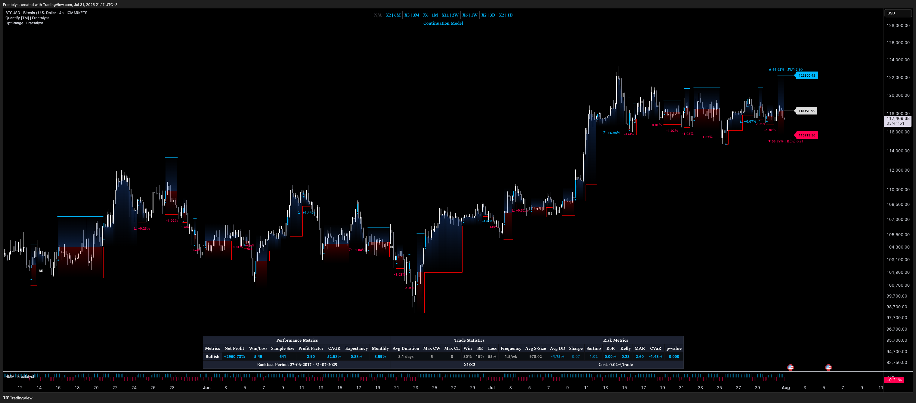 ICMARKETS:BTCUSD Chart Image by Fractalyst