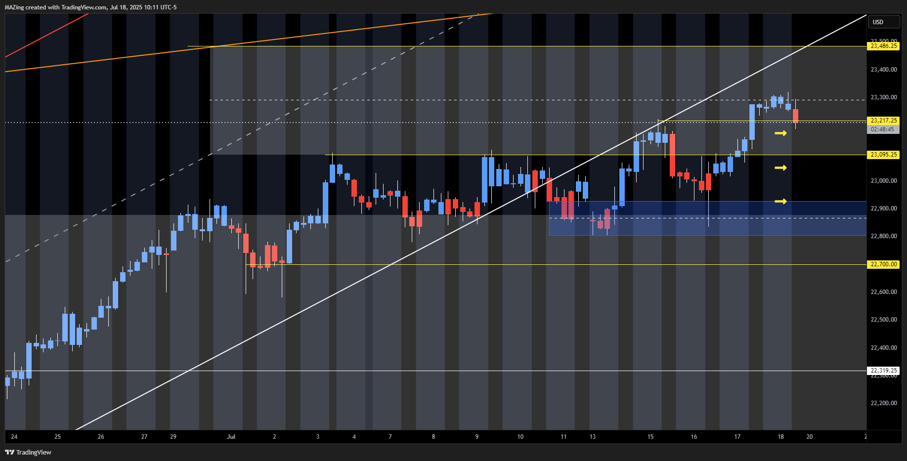 CME_MINI:NQ1! Chart Image by MAZing