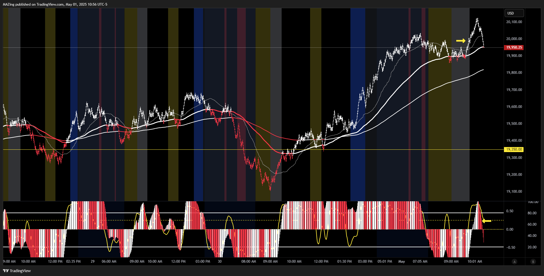 CME_MINI:NQ1! Chart Image by MAZing