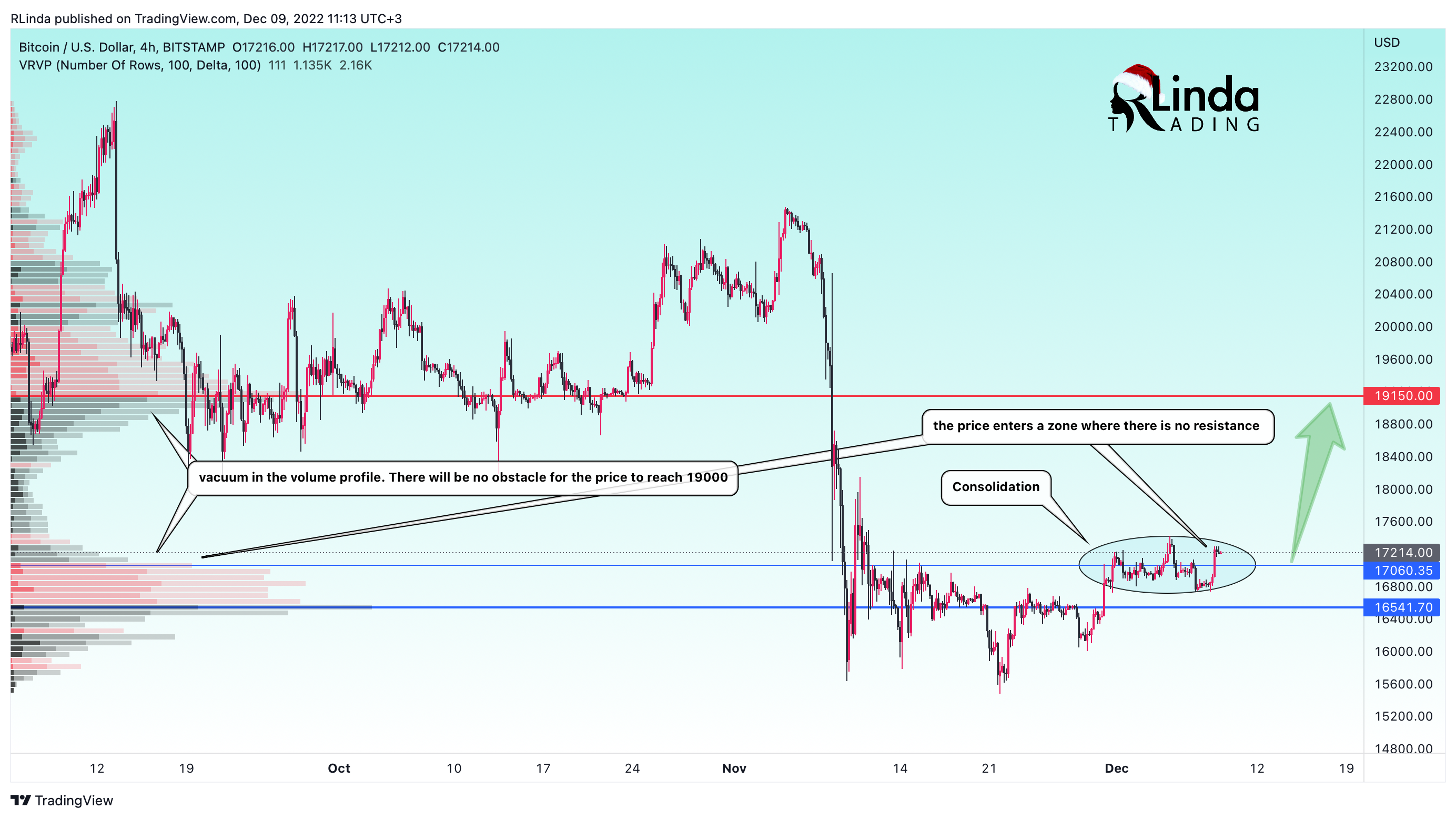 BITSTAMP:BTCUSD Chart Image by RLinda