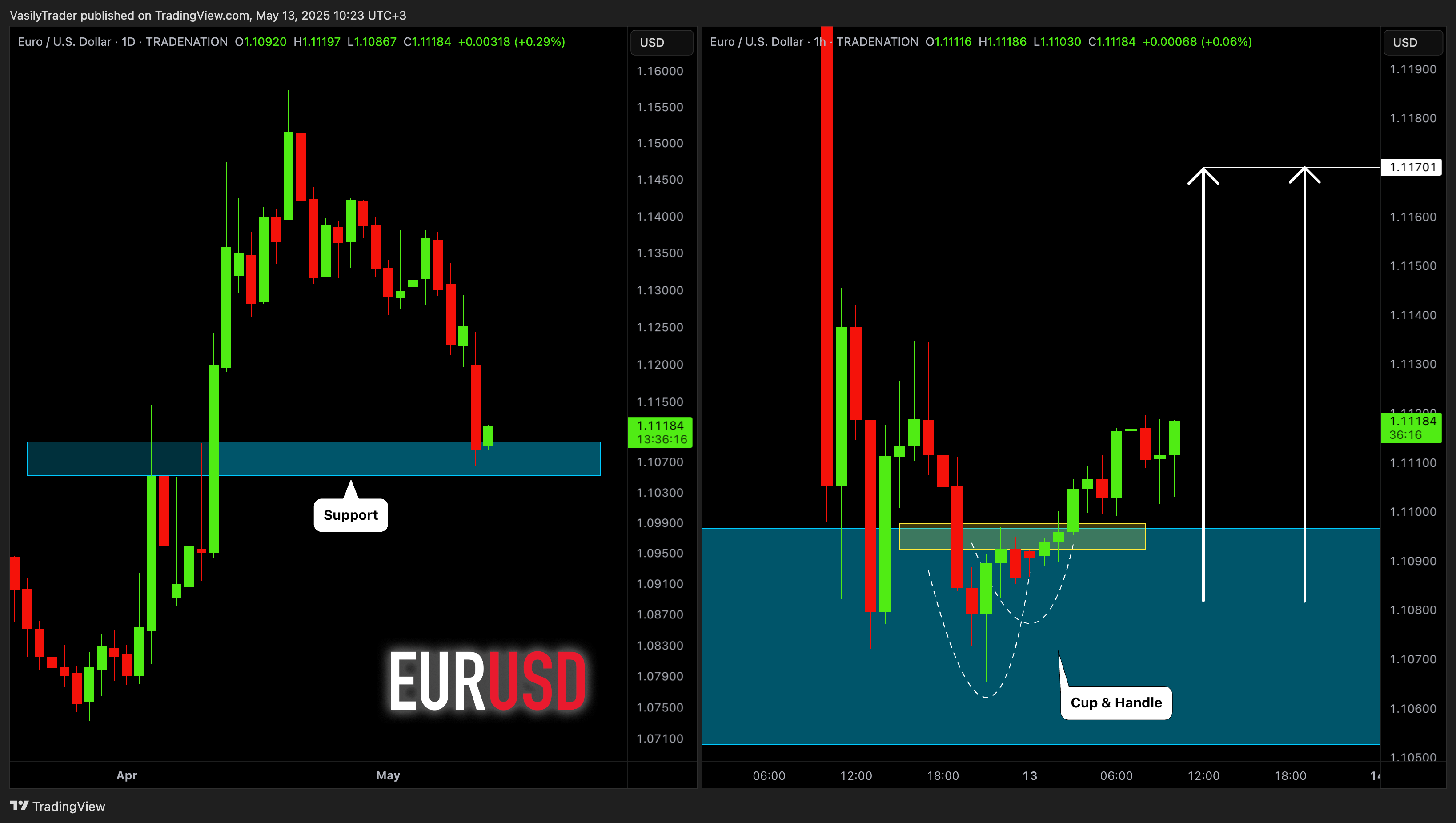 TRADENATION:EURUSD Chart Image by VasilyTrader