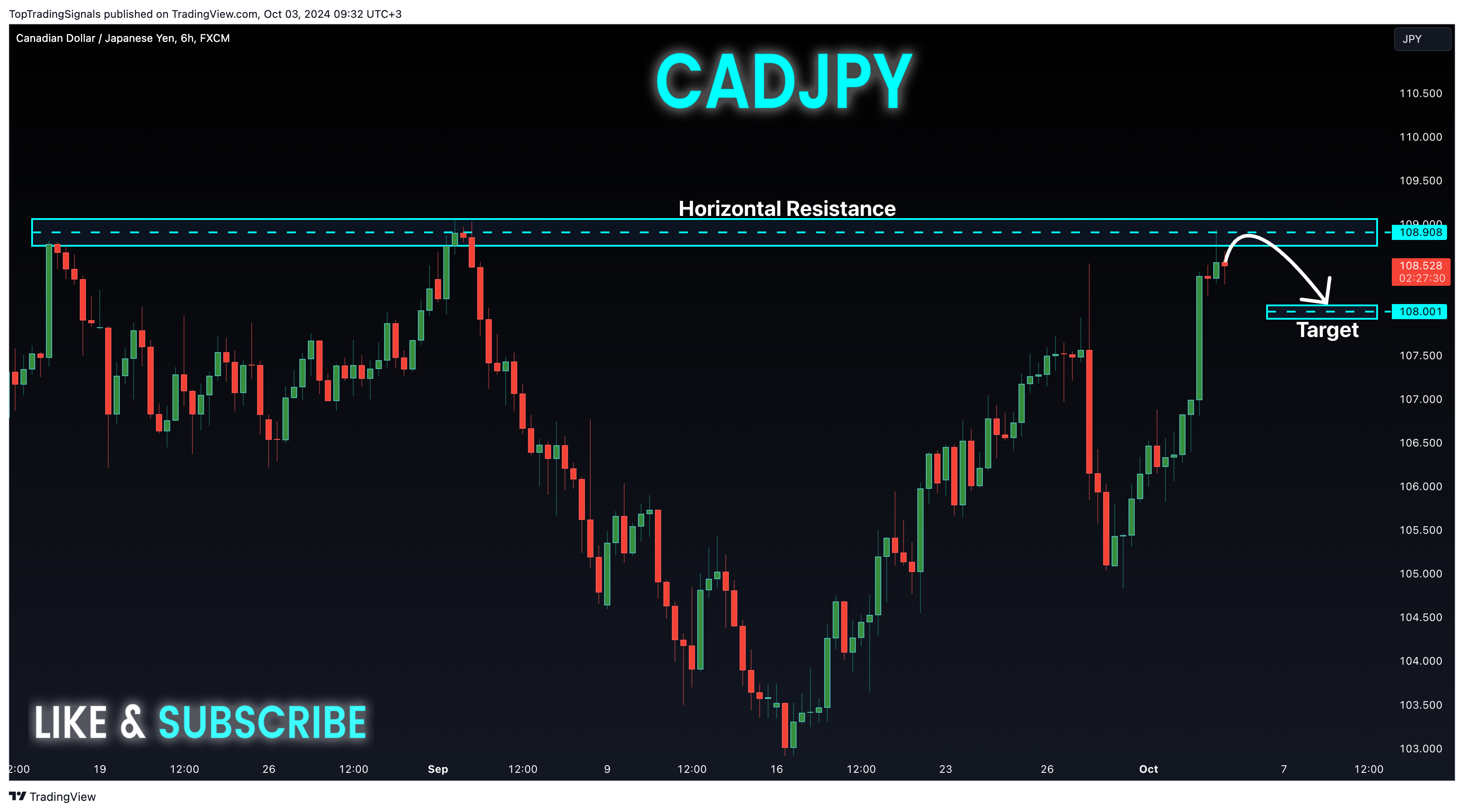 FX:CADJPY Chart Image by TopTradingSignals