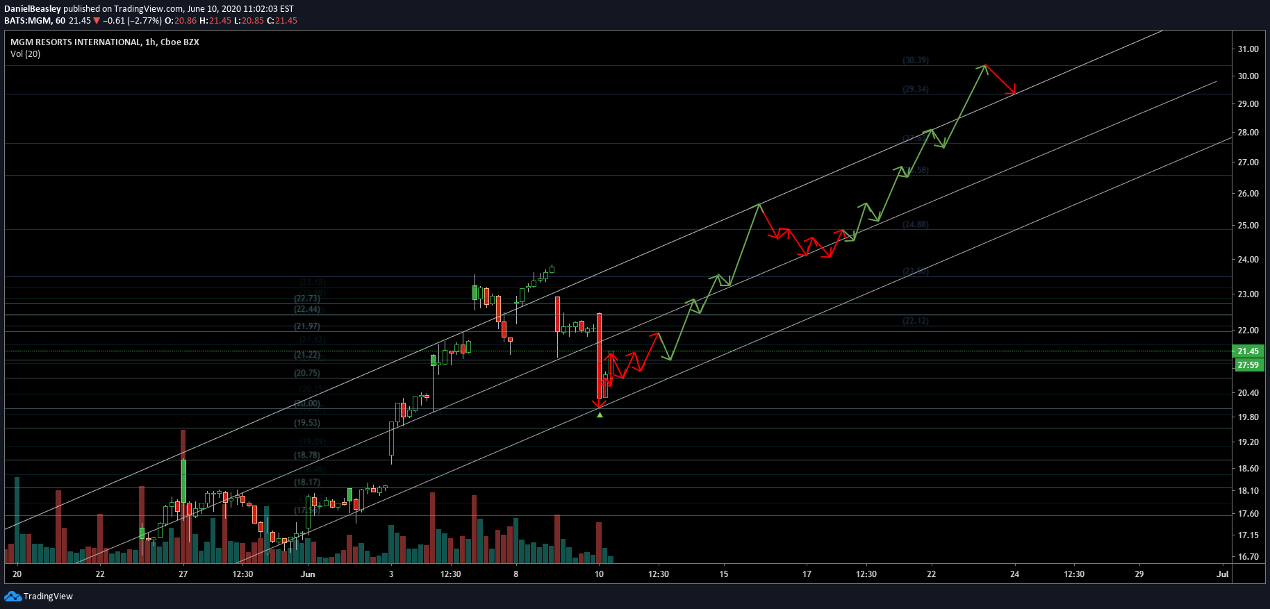 Chart Image