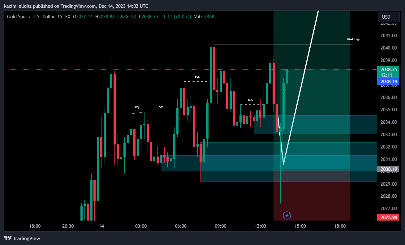 FX:XAUUSD Chart Image by kacim_elloitt