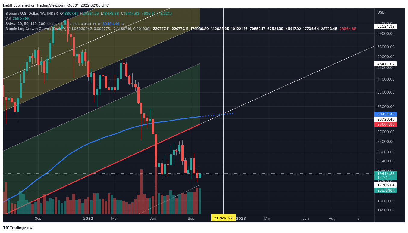 INDEX:BTCUSD Chart Image by kjetilt
