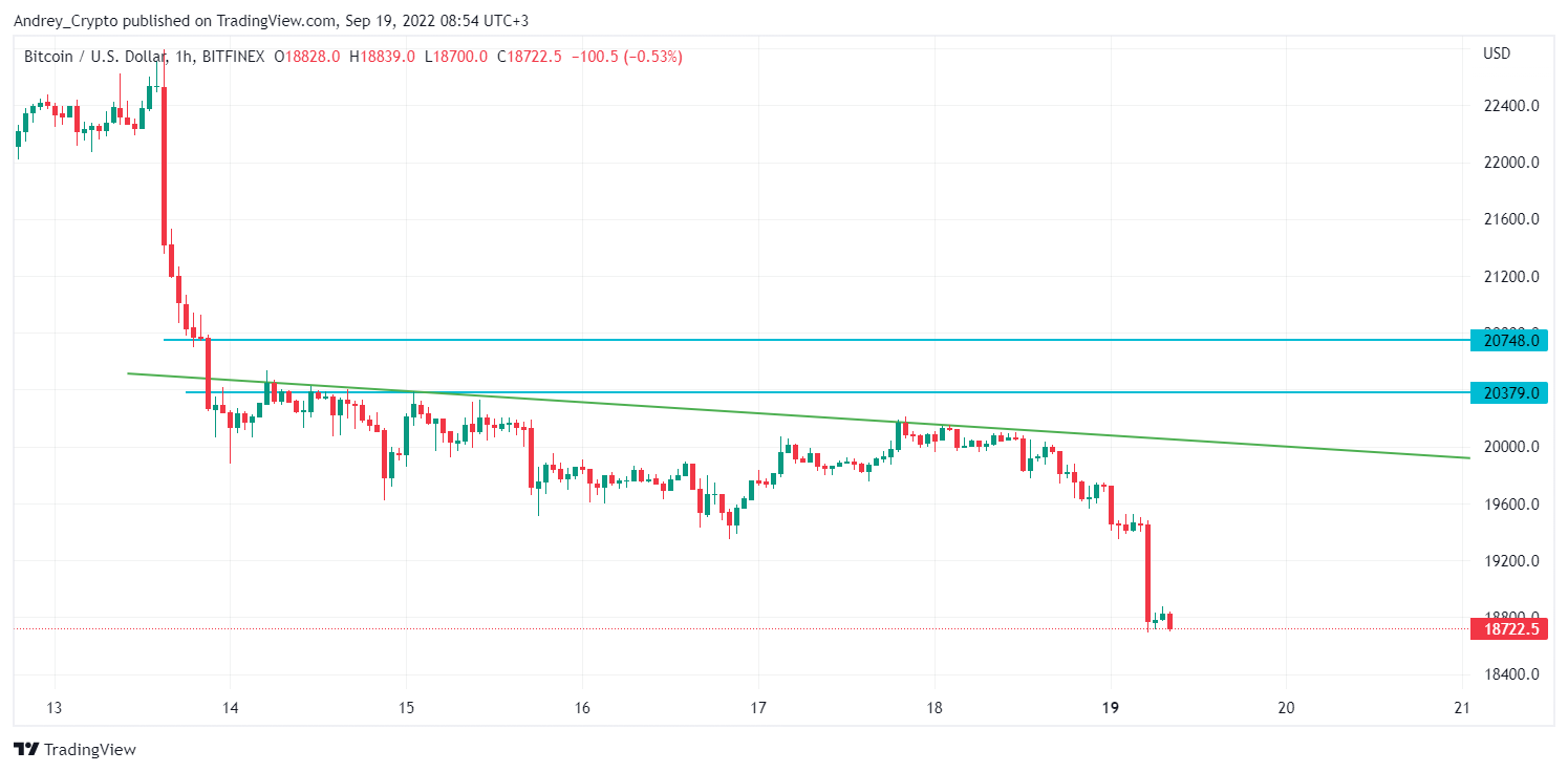 BITFINEX:BTCUSD Chart Image by Andrey_Crypto