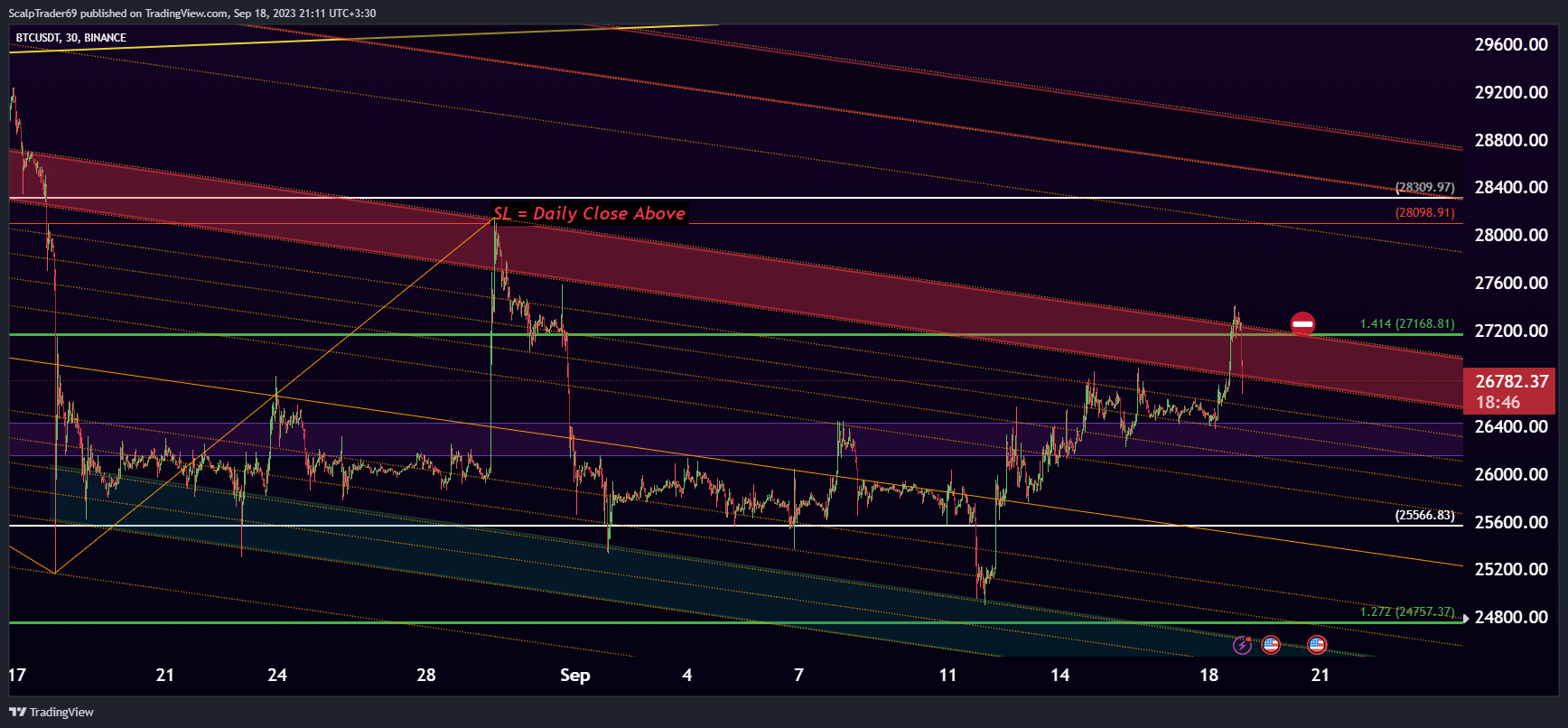 BINANCE:BTCUSDT Chart Image by HesamUNT