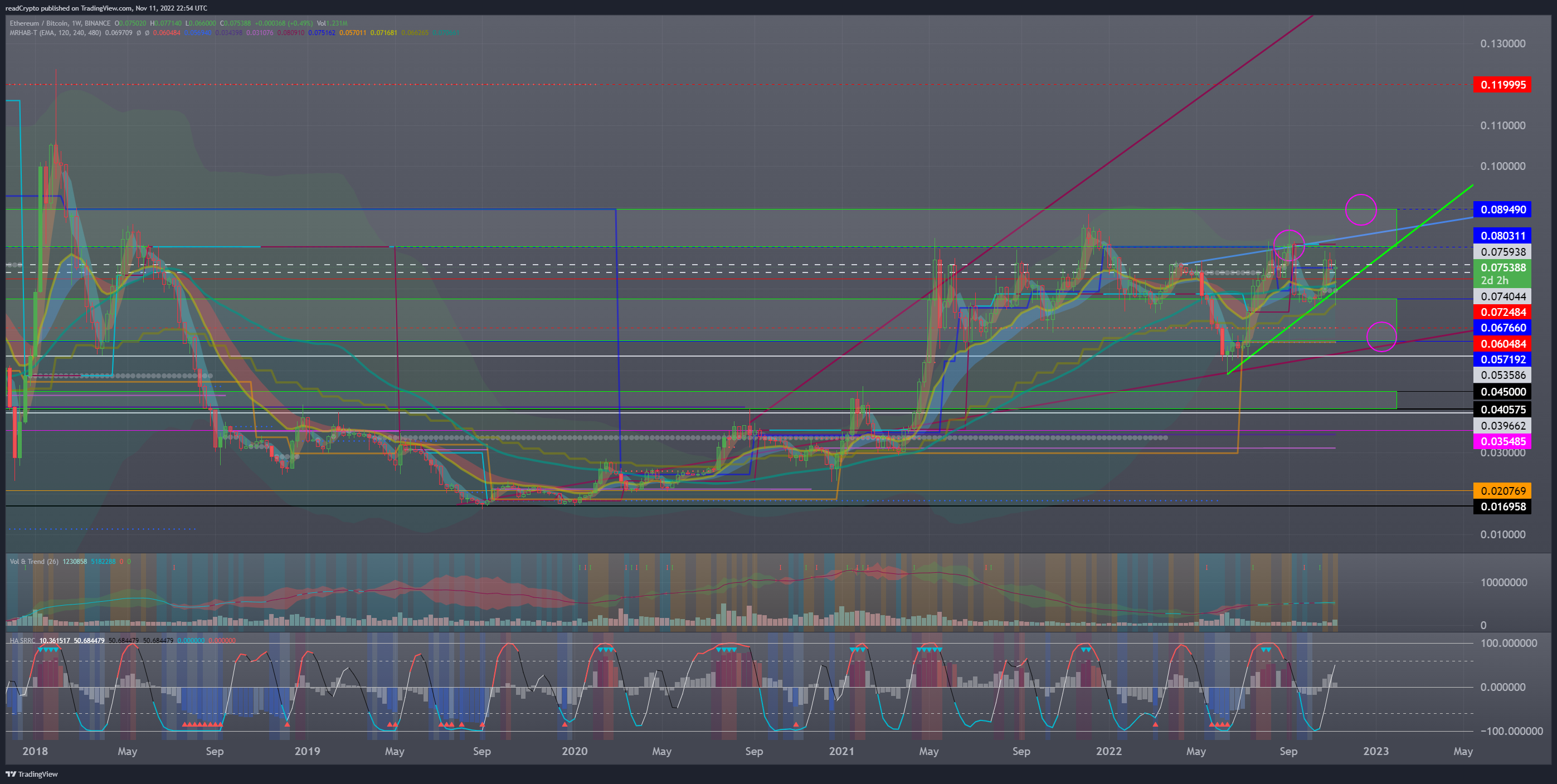 BINANCE:ETHBTC Chart Image by readCrypto