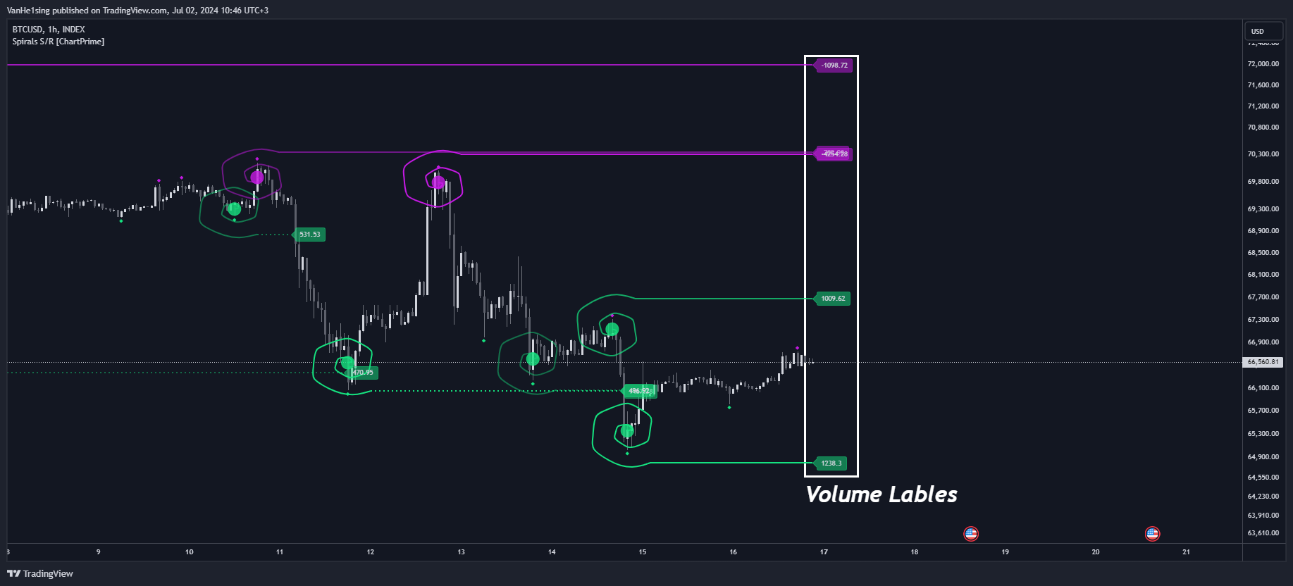 INDEX:BTCUSD Chart Image by VanHe1sing