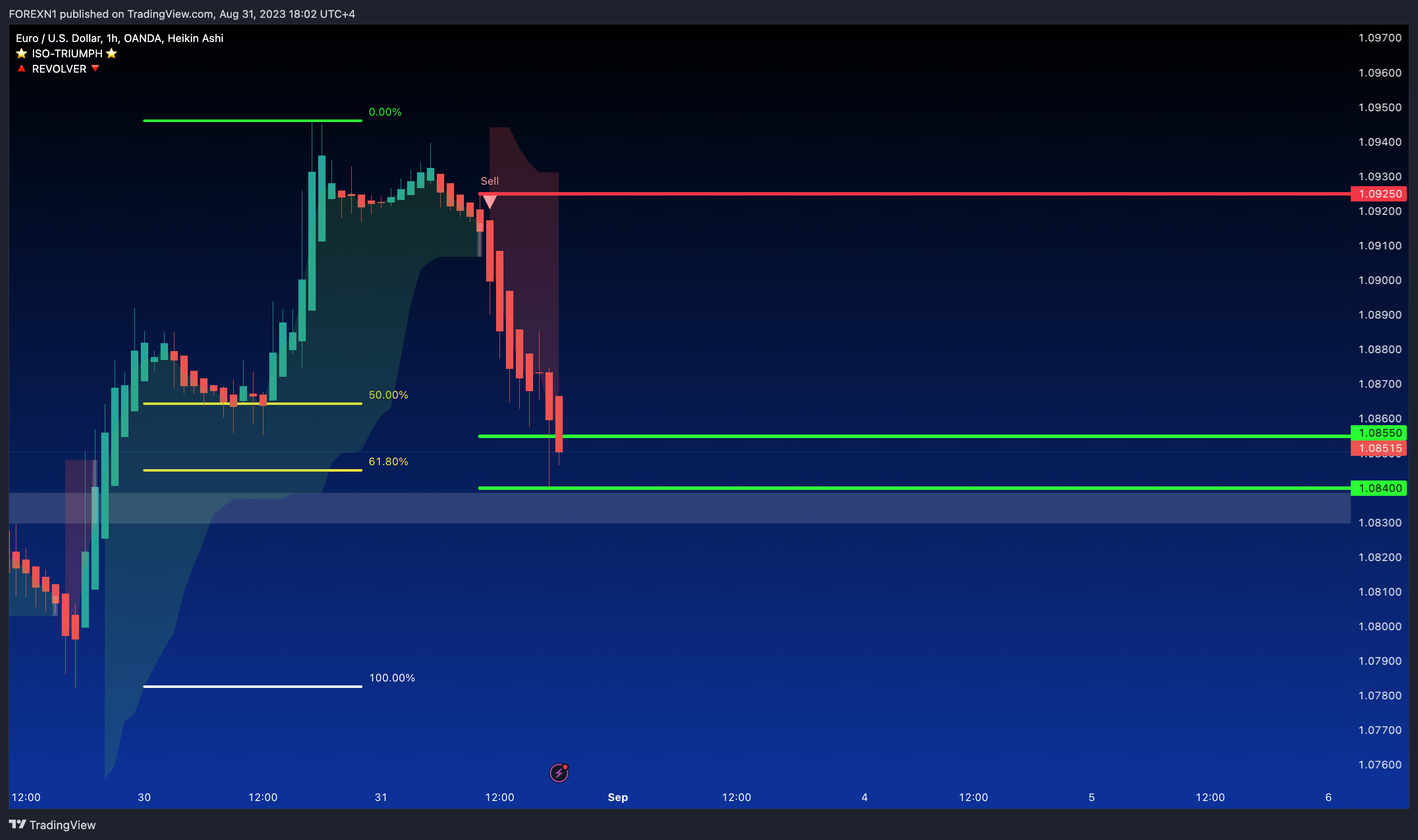 OANDA:EURUSD Chart Image by FOREXN1
