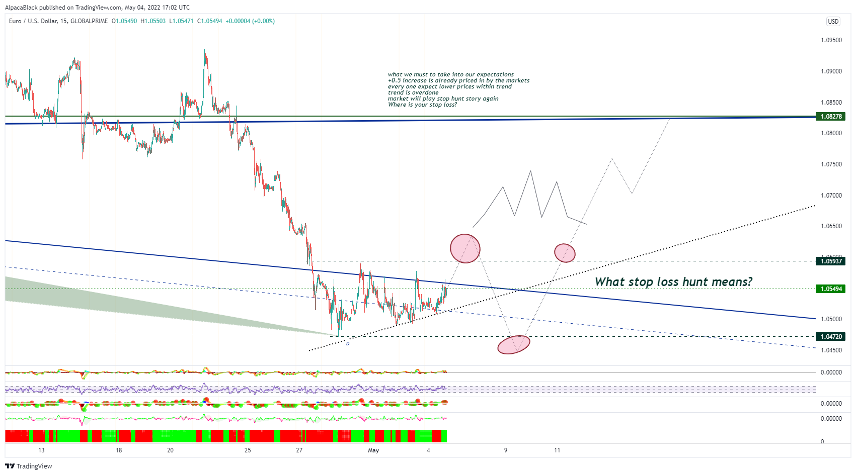 GLOBALPRIME:EURUSD Chart Image by AlpacaBlack
