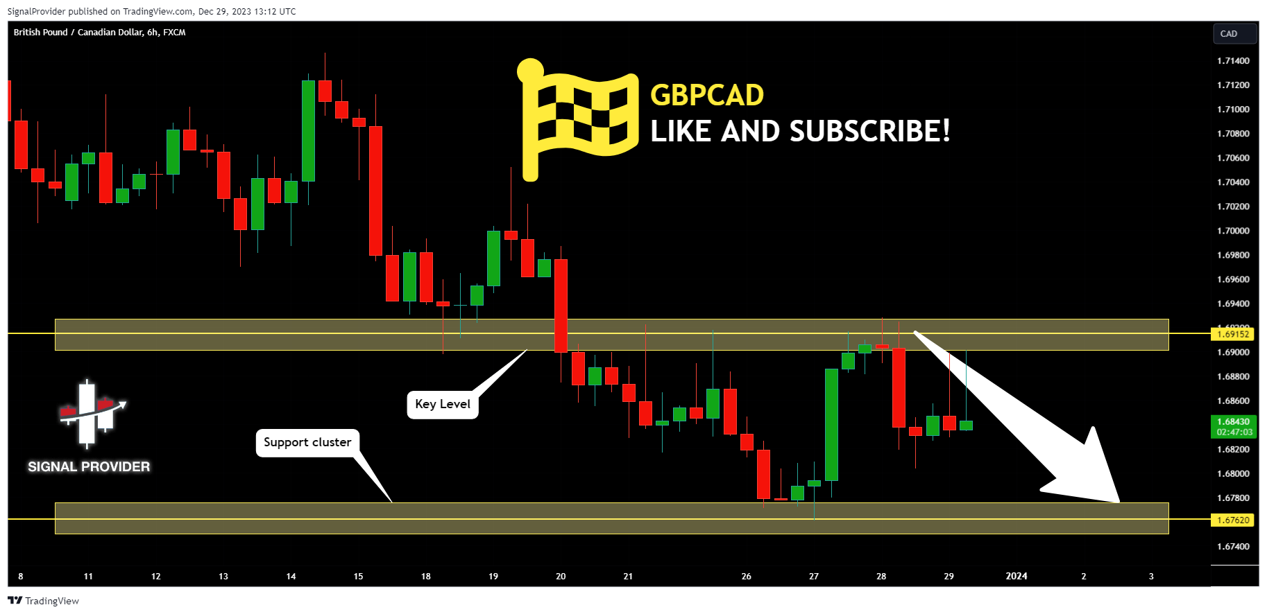 FX:GBPCAD Chart Image by SignalProvider