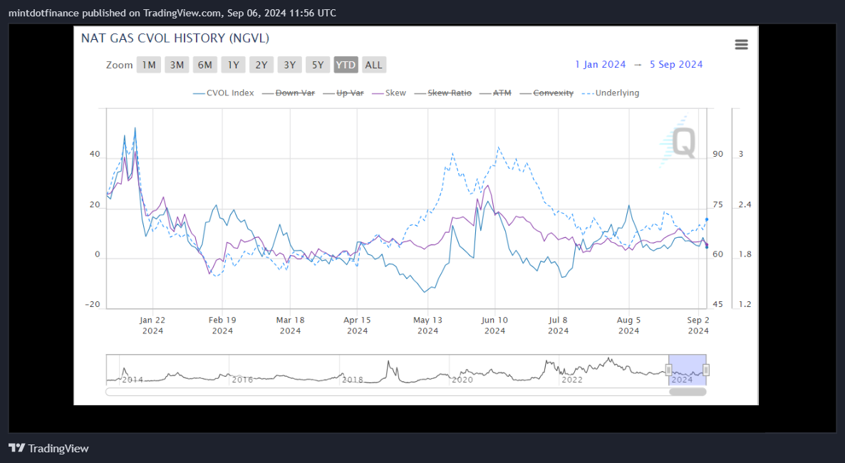 NYMEX_DL:MCL1! Chart Image by mintdotfinance