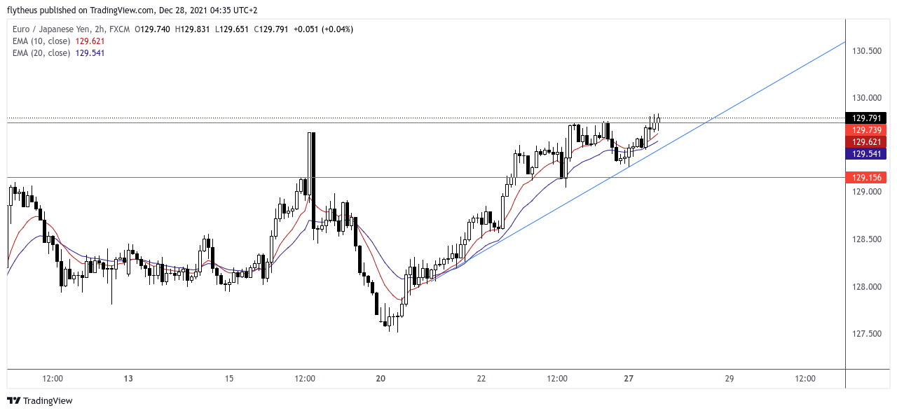 FX:EURJPY Chart Image by TradeLive-