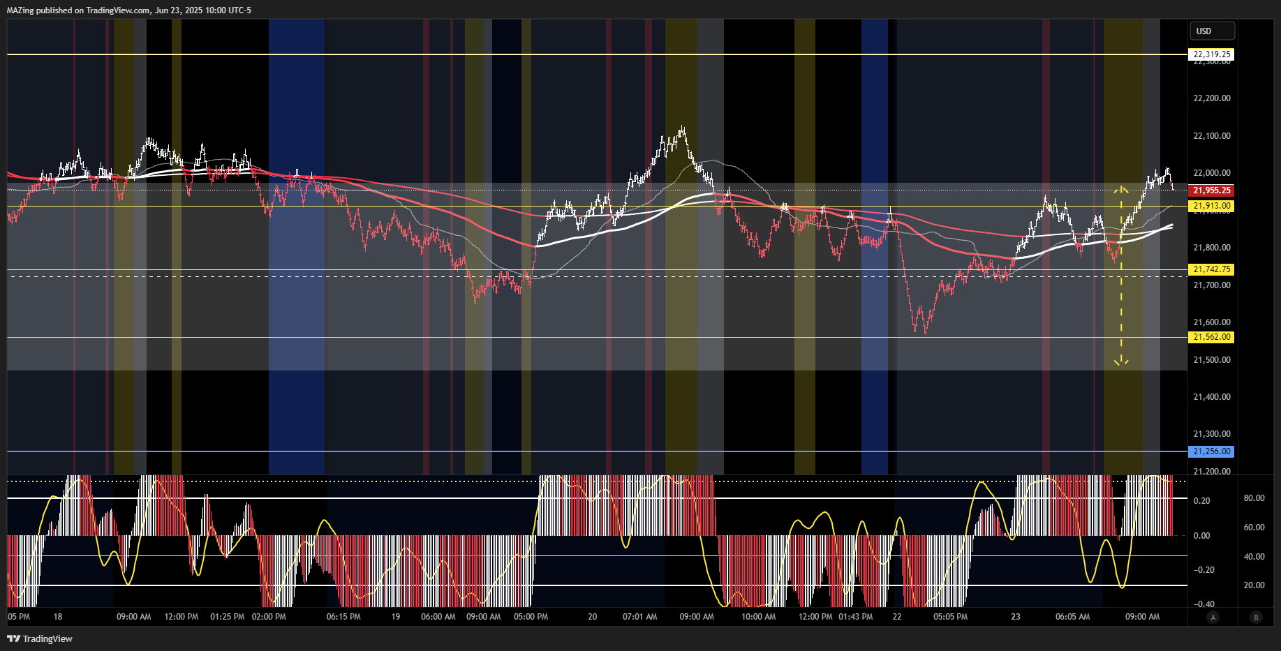 CME_MINI:NQ1! Chart Image by MAZing