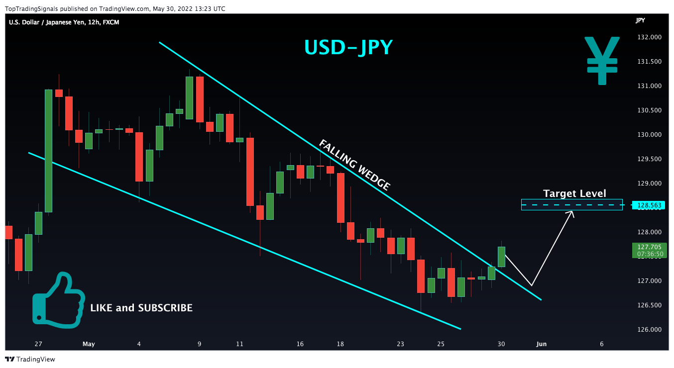 FX:USDJPY Chart Image by TopTradingSignals
