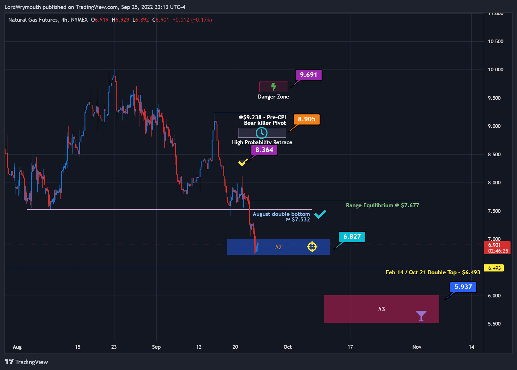 NYMEX:NG1! Chart Image by LordWrymouth