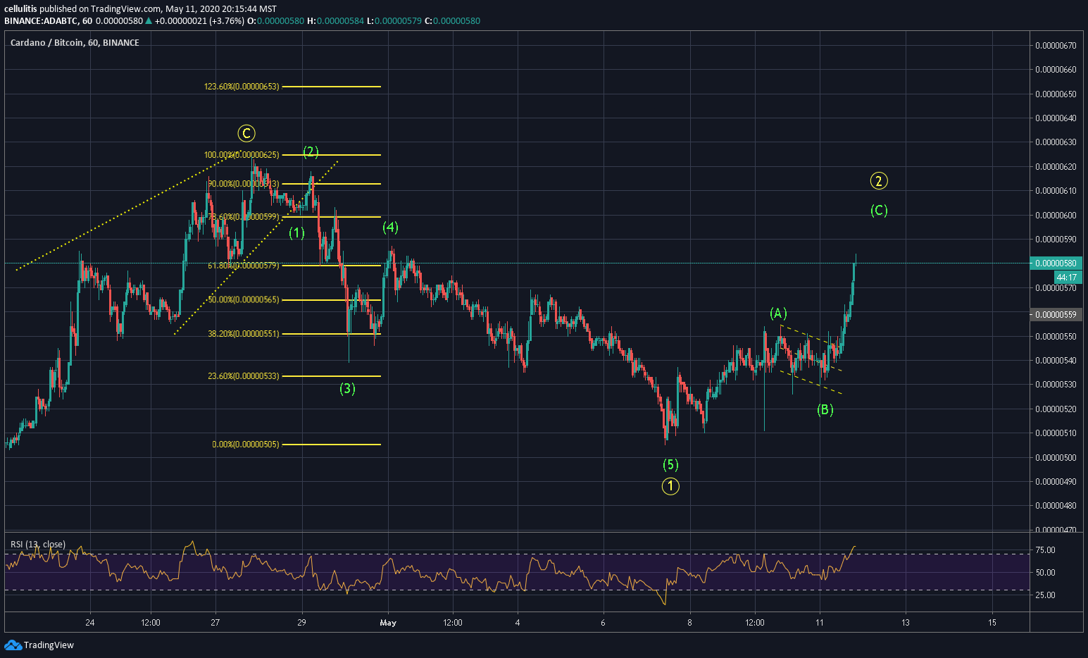  Chart Image