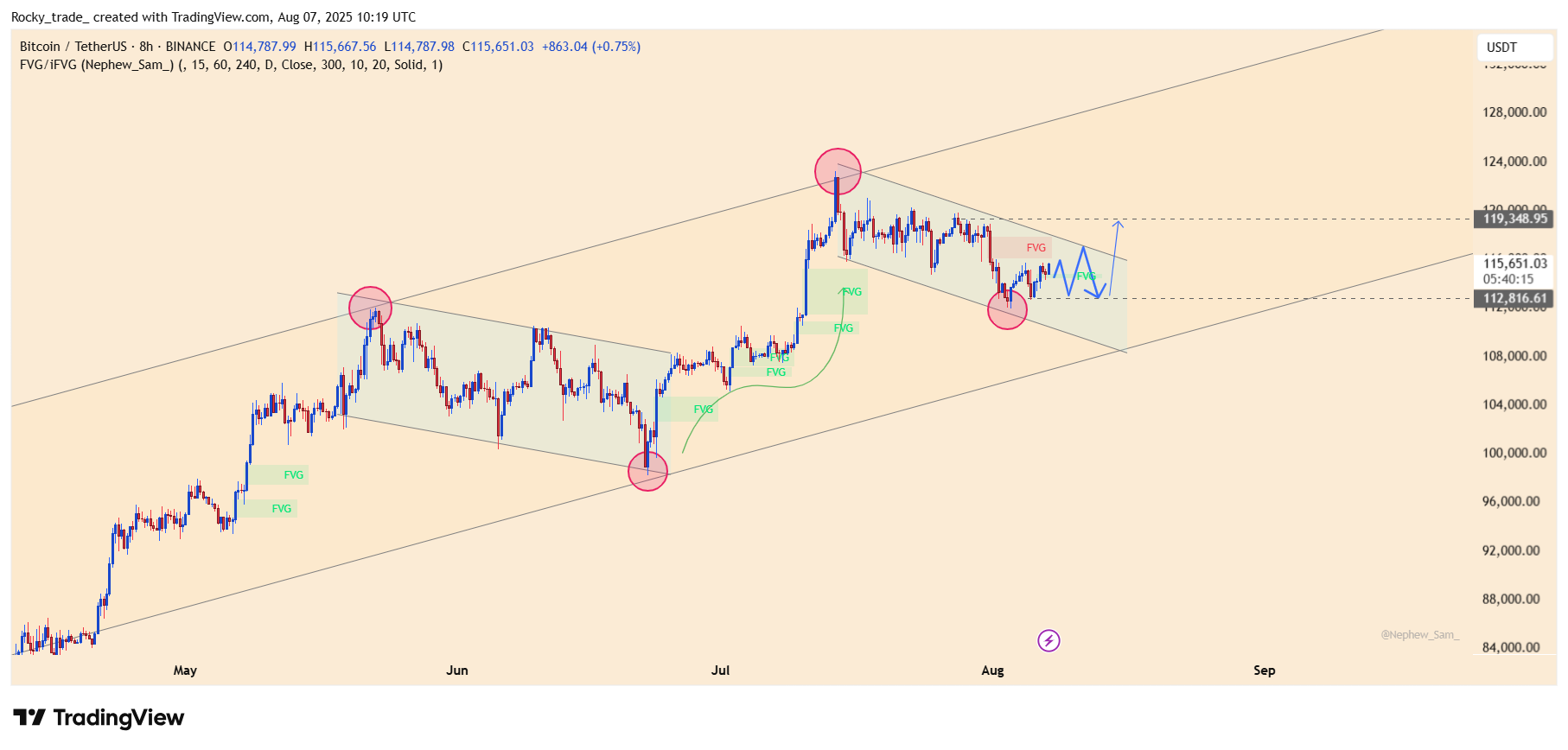 BINANCE:BTCUSDT Chart Image by Rocky_trade_