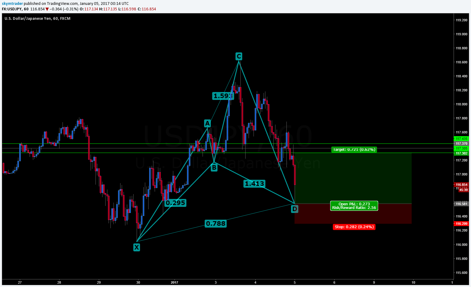  Chart Image