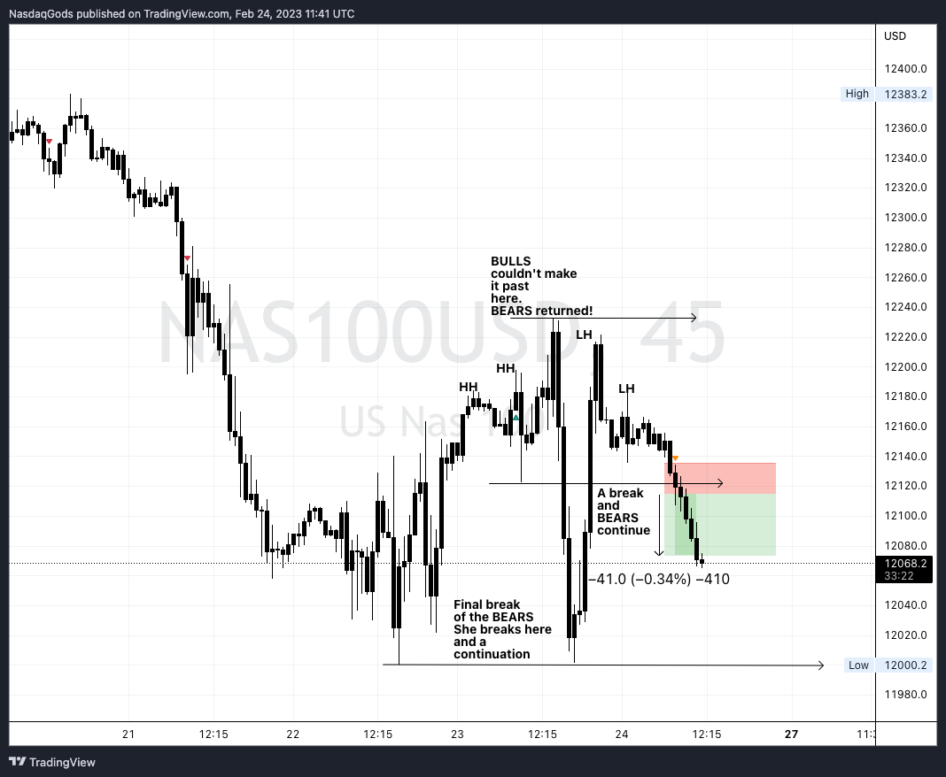 OANDA:NAS100USD Chart Image by lazyluchi