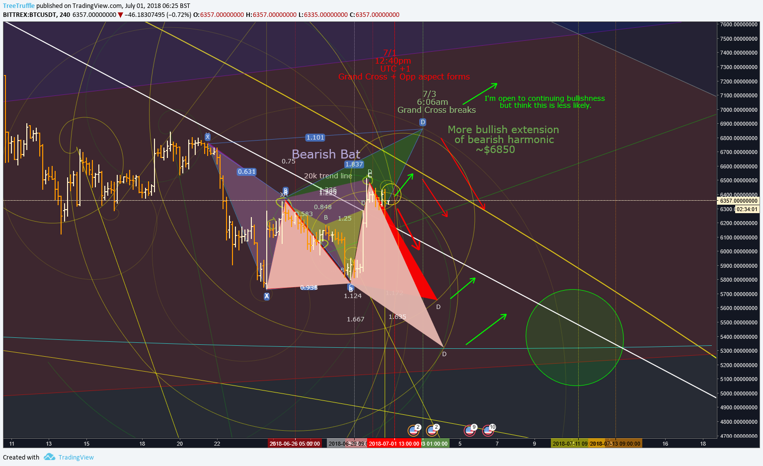  Chart Image