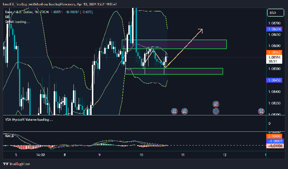 FX:EURUSD Chart Image by LuxeFX_Trading