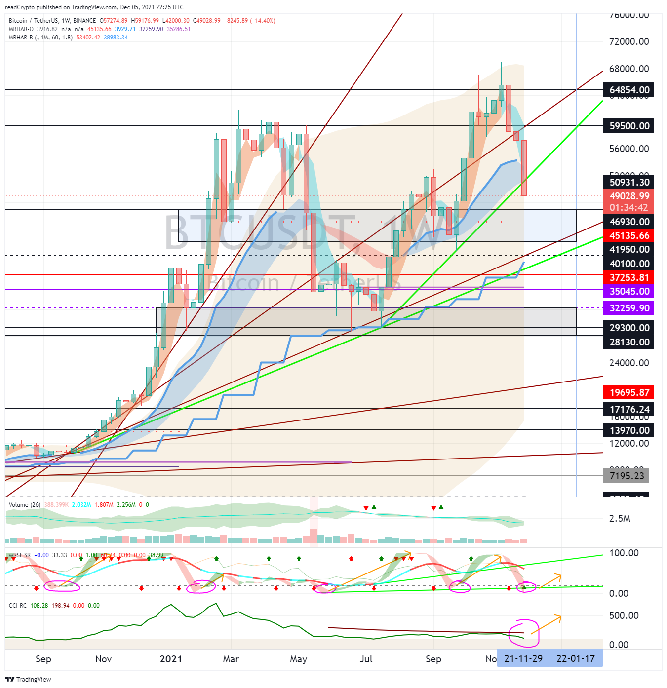 BINANCE:BTCUSDT Chart Image by readCrypto