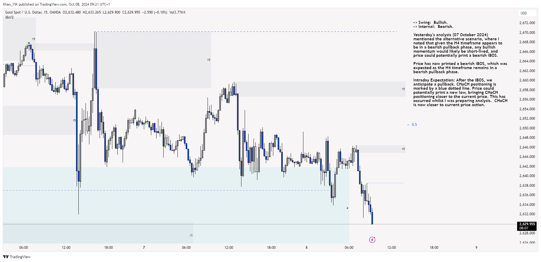 OANDA:XAUUSD Chart Image by Khan_YIK