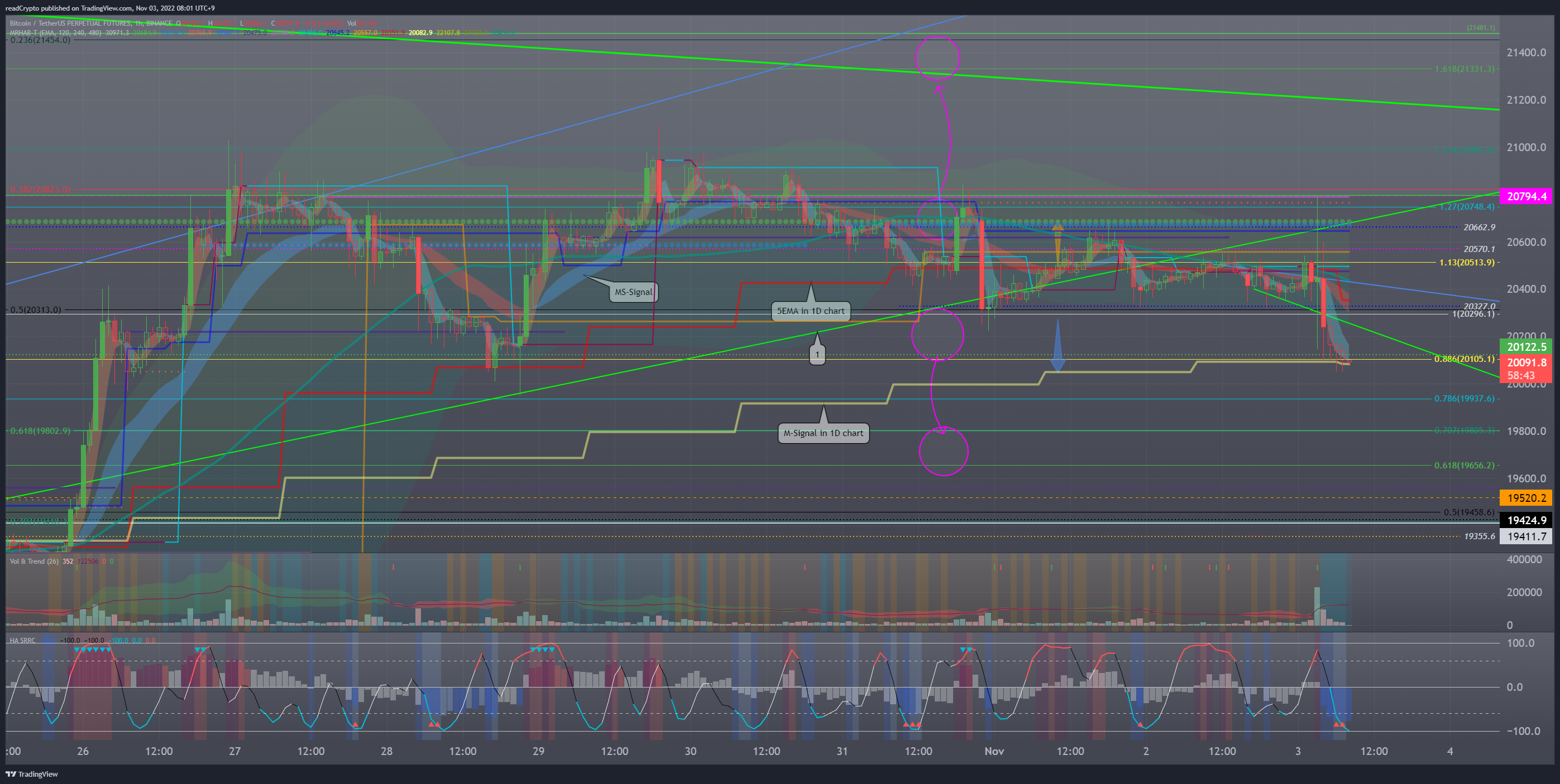 BINANCE:BTCUSDTPERP Chart Image by readCrypto