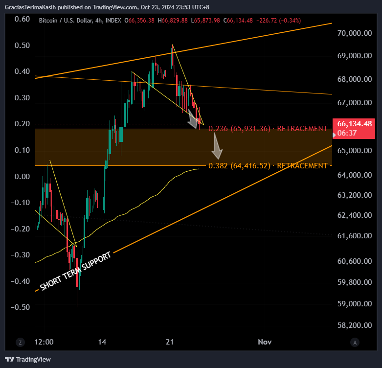 INDEX:BTCUSD Chart Image by GraciasTerimaKasih