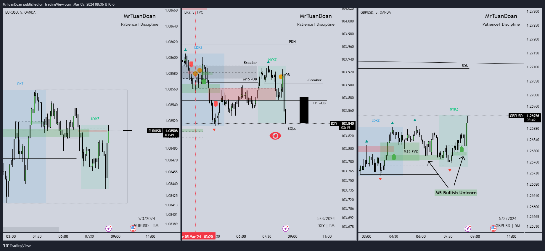 TVC:DXY Chart Image by MrTuanDoan